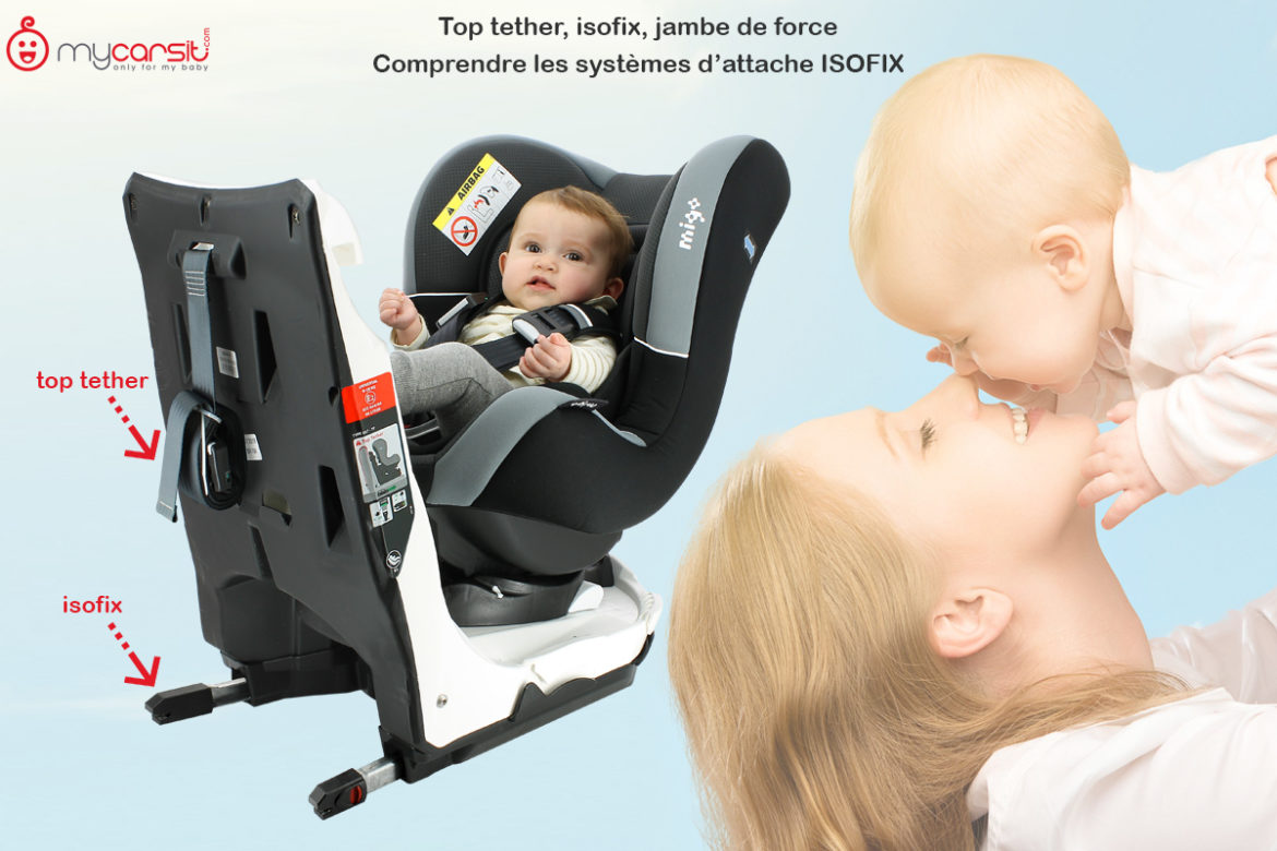 Conseils essentiels pour comprendre, choisir et utiliser le siège auto  enfant - Mycarsit